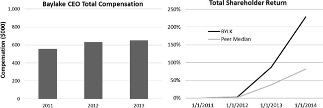 (BAR CHART)